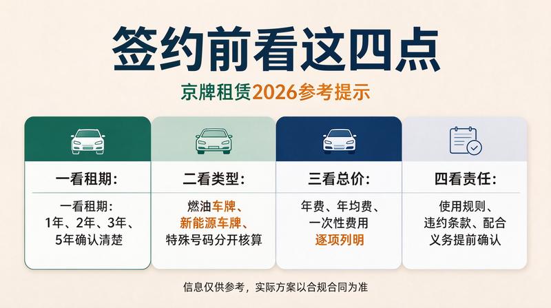 北京新能源车牌照样式